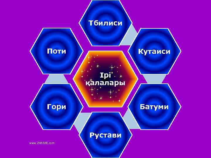 Тбилиси Поти Кутаиси Ірі қалалары Батуми Гори Рустави www. ZHARAR. com 