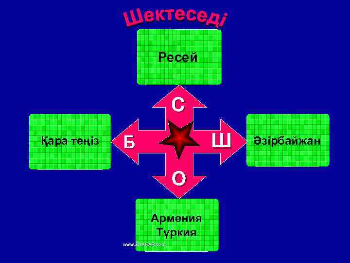 Ресей с Қара теңіз ш Б о Армения Түркия www. ZHARAR. com Әзірбайжан Әзербайжан