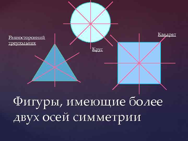 Равносторонний треугольник Квадрат Круг Фигуры, имеющие более двух осей симметрии 