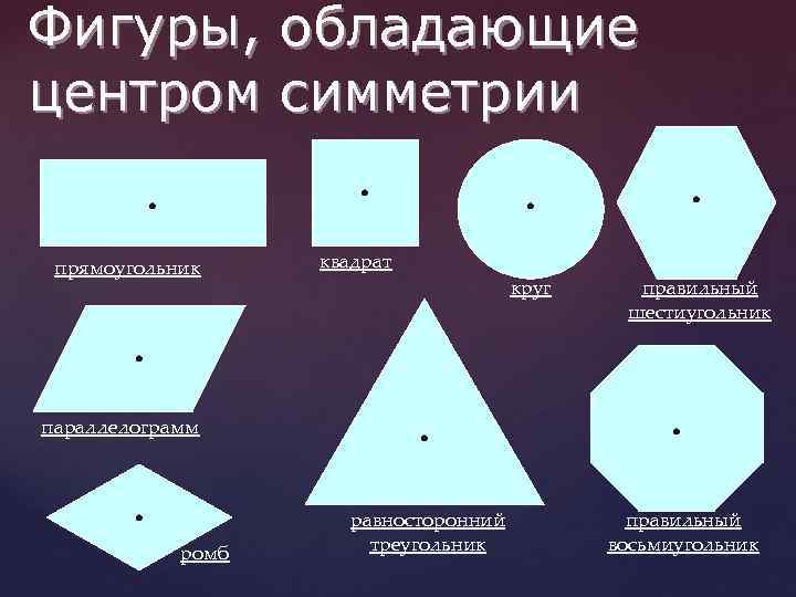 Фигуры, обладающие центром симметрии прямоугольник квадрат круг правильный шестиугольник параллелограмм ромб равносторонний треугольник правильный