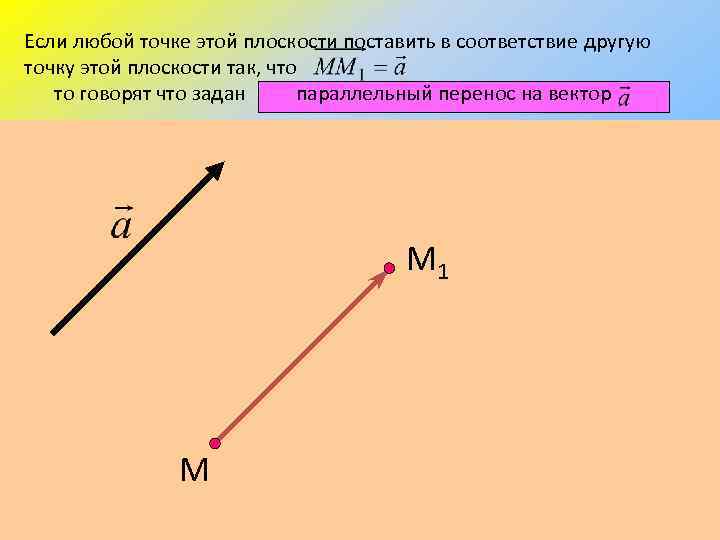 Если любой точке этой плоскости поставить в соответствие другую точку этой плоскости так, что