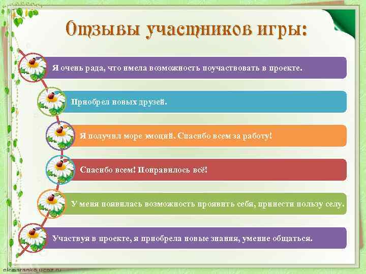 Отзывы участников игры: Я очень рада, что имела возможность поучаствовать в проекте. Приобрел новых