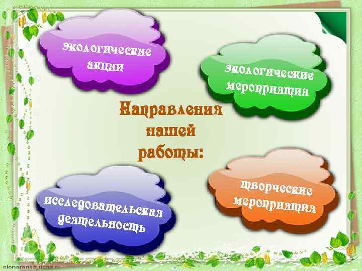 экологические акции Направления нашей работы: исследова тельская деятельно сть экологически е мероприятия творческие мероприят