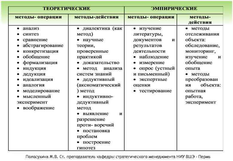 Полосухина М. В. Ст. преподаватель кафедры стратегического менеджмента НИУ ВШЭ - Пермь 