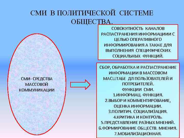 План роль сми в жизни общества