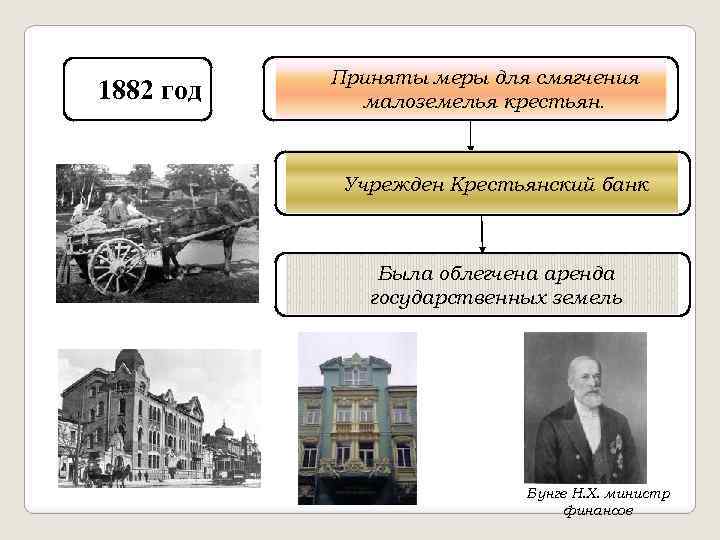 1882 год Приняты меры для смягчения малоземелья крестьян. Учрежден Крестьянский банк Была облегчена аренда