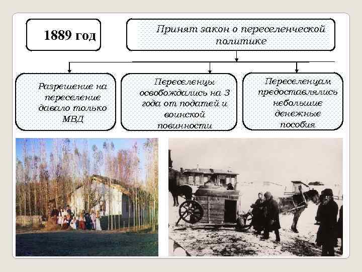 1889 год Разрешение на переселение давало только МВД Принят закон о переселенческой политике Переселенцы