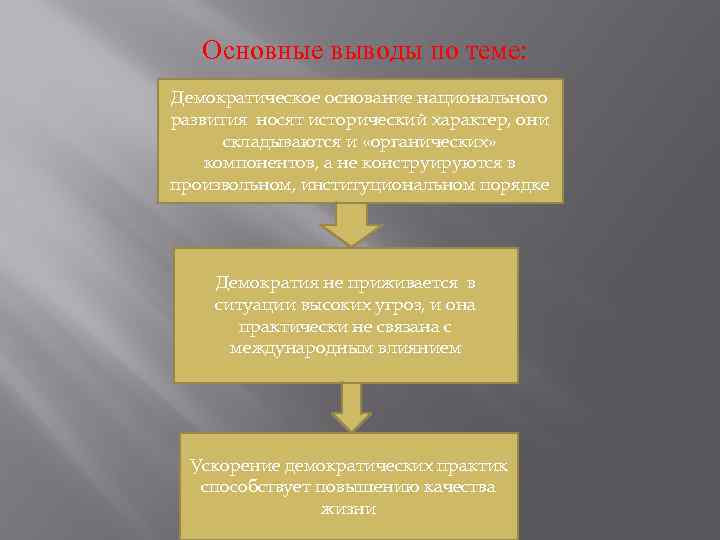 Основные выводы по теме: Демократическое основание национального развития носят исторический характер, они складываются и