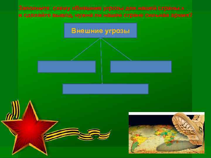 Заполните схему «Внешние угрозы для нашей страны. » и сделайте вывод, нужна ли нашей