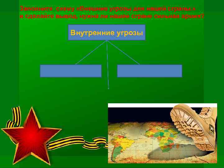 Заполните схему «Внешние угрозы для нашей страны. » и сделайте вывод, нужна ли нашей