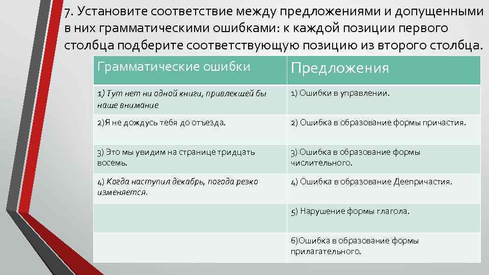 Установите соответствие между предложениями и схемами