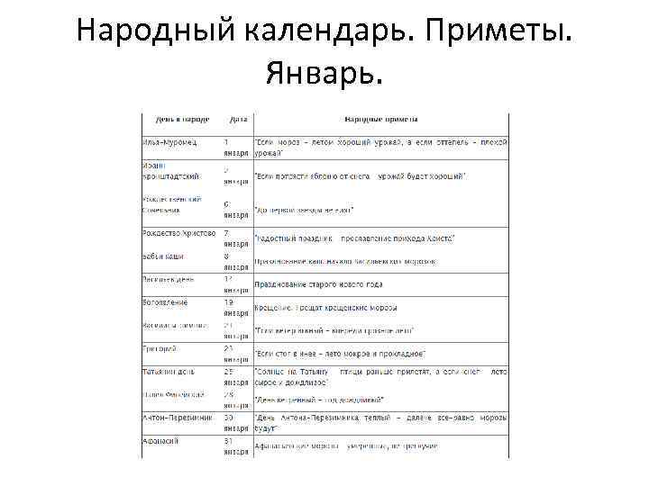 Народный календарь. Приметы. Январь. 