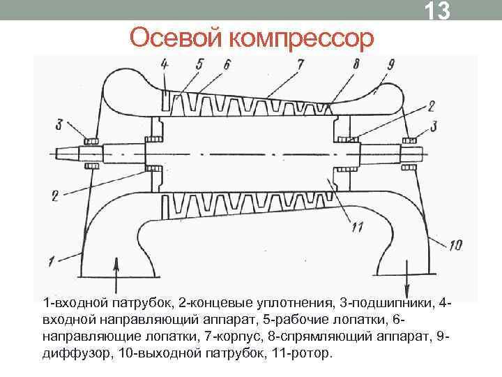 Направляющий подшипник гидрогенератора