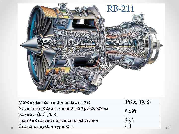 RB-211 Максимальная тяга двигателя, кгс Удельный расход топлива на крейсерском режиме, (кг/ч)/кгс Полная степень