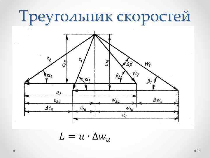 Треугольник скоростей 14 