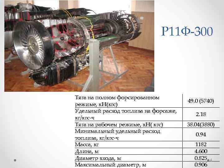 Р 11 Ф-300 Тяга на полном форсированном режиме, к. Н(кгс) Удельный расход топлива на