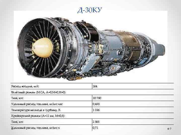 Д-30 КУ Расход воздуха, кг/с 264 Взлётный режим (МСА, А=0, М=0, Н=0): Тяга, кгс