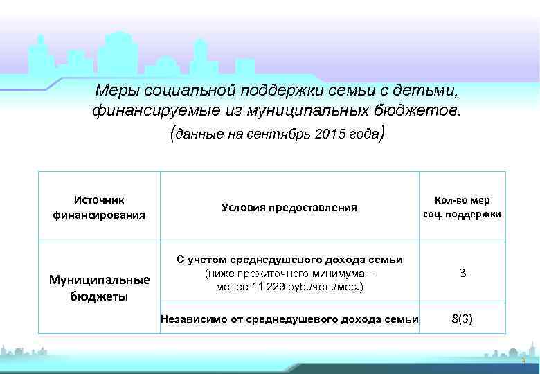 Меры социальной поддержки семьи с детьми, финансируемые из муниципальных бюджетов. (данные на сентябрь 2015