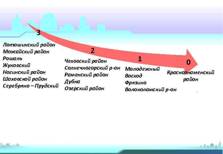 3 Лотошинский район Можайский район Рошаль Жуковский Ногинский район Шаховской район Серебряно – Прудский