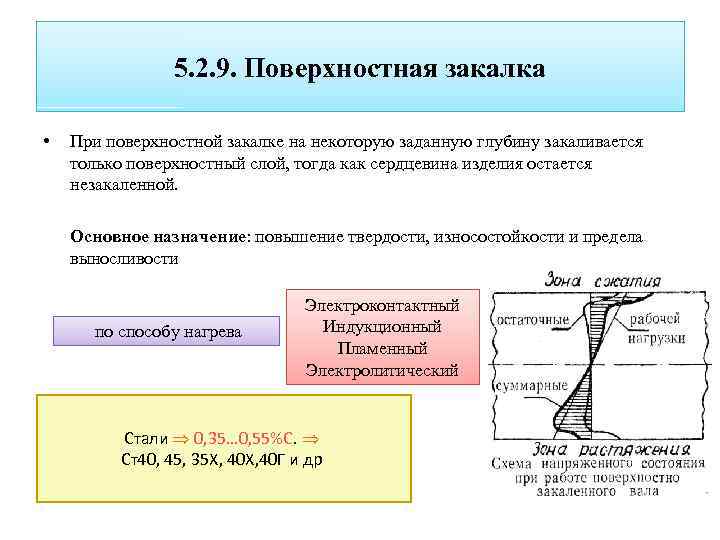 Поверхностное упрочнение. Поверхностная закалка схема. Схема поверхностной закалки стали. Поверхностная закалка материаловедение. Поверхность закалка.