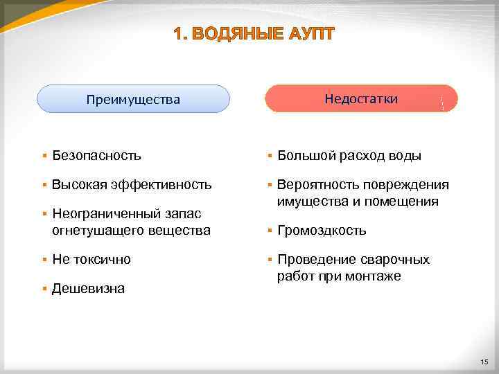 1. ВОДЯНЫЕ АУПТ Недостатки Преимущества § Безопасность § Большой расход воды § Высокая эффективность