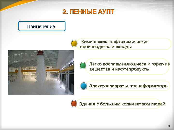 2. ПЕННЫЕ АУПТ Применение Химические, нефтехимические производства и склады Легко воспламеняющиеся и горючие вещества