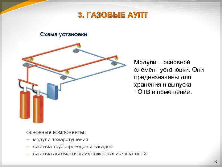 3. ГАЗОВЫЕ АУПТ Схема установки Модули – основной элемент установки. Они предназначены для хранения