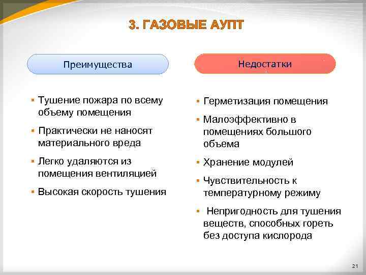 3. ГАЗОВЫЕ АУПТ Недостатки Преимущества § Тушение пожара по всему объему помещения § Практически