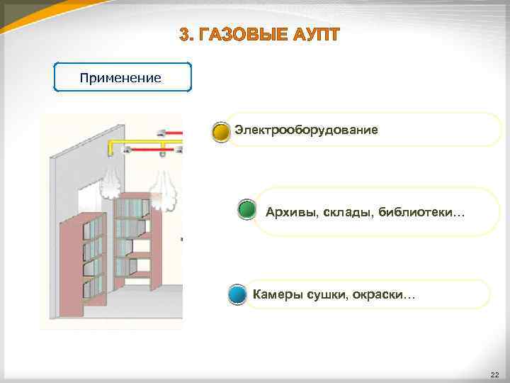 3. ГАЗОВЫЕ АУПТ Применение Электрооборудование Архивы, склады, библиотеки… Камеры сушки, окраски… 22 