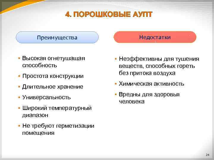 Следующими преимуществами. Недостаток огнетушащих порошков. Достоинства огнетушащих порошков. Порошковый преимущества и недостатки. Недостатки порошковых огнетушащих составов.