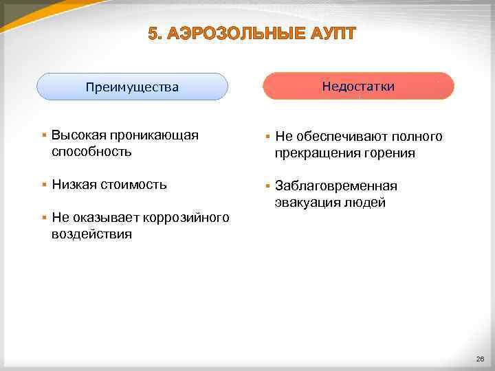 5. АЭРОЗОЛЬНЫЕ АУПТ Недостатки Преимущества § Высокая проникающая способность § Не обеспечивают полного прекращения