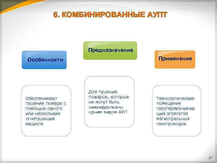 6. КОМБИНИРОВАННЫЕ АУПТ Предназначение Применение Особенности Обеспечивают тушение пожара с помощью одного или нескольких