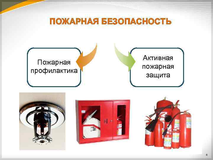 ПОЖАРНАЯ БЕЗОПАСНОСТЬ Пожарная профилактика Активная пожарная защита 4 
