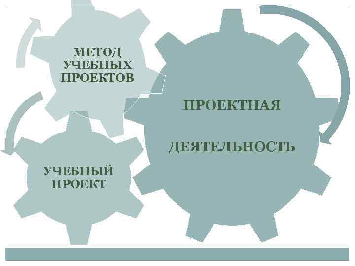 МЕТОД УЧЕБНЫХ ПРОЕКТОВ ПРОЕКТНАЯ ДЕЯТЕЛЬНОСТЬ УЧЕБНЫЙ ПРОЕКТ 