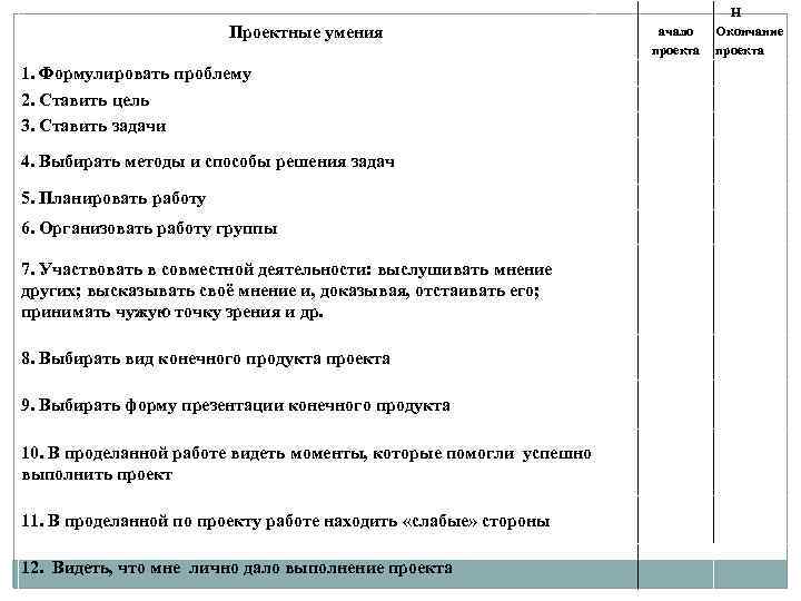  Н ачало Окончание проекта Проектные умения 1. Формулировать проблему 2. Ставить цель 3.