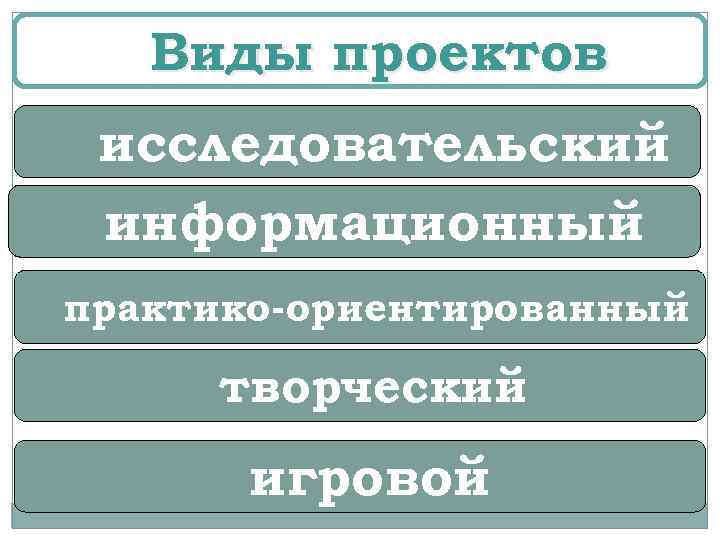 Виды проектов исследовательский информационный практико-ориентированный творческий игровой 