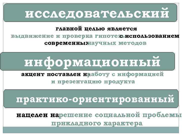 исследовательский главной целью является выдвижение и проверка гипотезы с использованием современных научных методов информационный