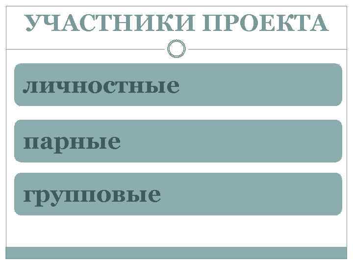 УЧАСТНИКИ ПРОЕКТА личностные парные групповые 