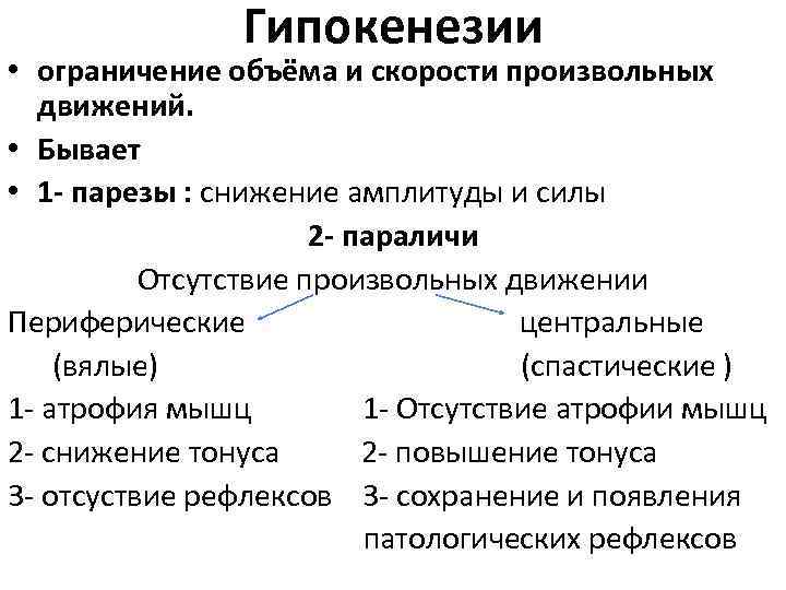 Гипокенезии • ограничение объёма и скорости произвольных движений. • Бывает • 1 - парезы