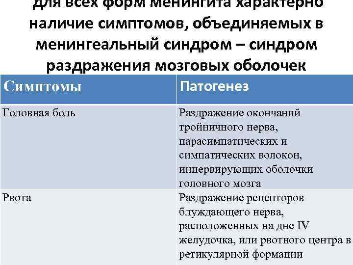 для всех форм менингита характерно наличие симптомов, объединяемых в менингеальный синдром – синдром раздражения