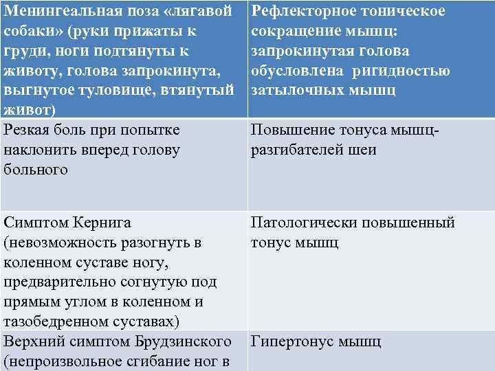 Менингеальная поза «лягавой собаки» (руки прижаты к груди, ноги подтянуты к животу, голова запрокинута,