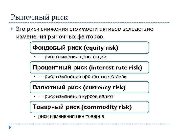 Рыночный риск Это риск снижения стоимости активов вследствие изменения рыночных факторов. Фондовый риск (equity