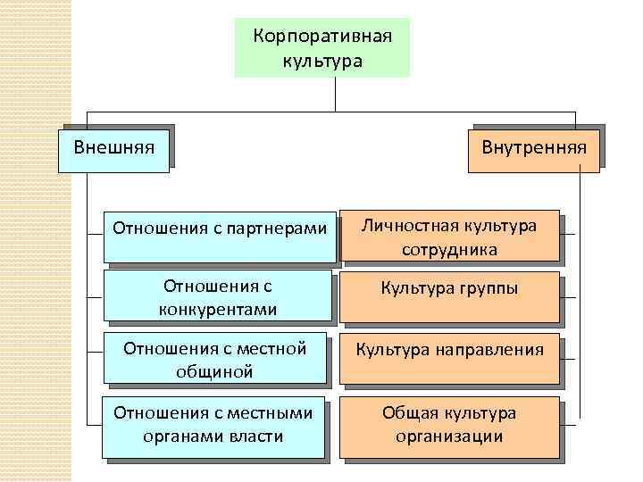 Внешняя культура