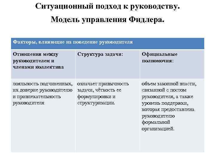 Ситуационный подход к руководству. Модель управления Фидлера. Факторы, влияющие на поведение руководителя Отношения между