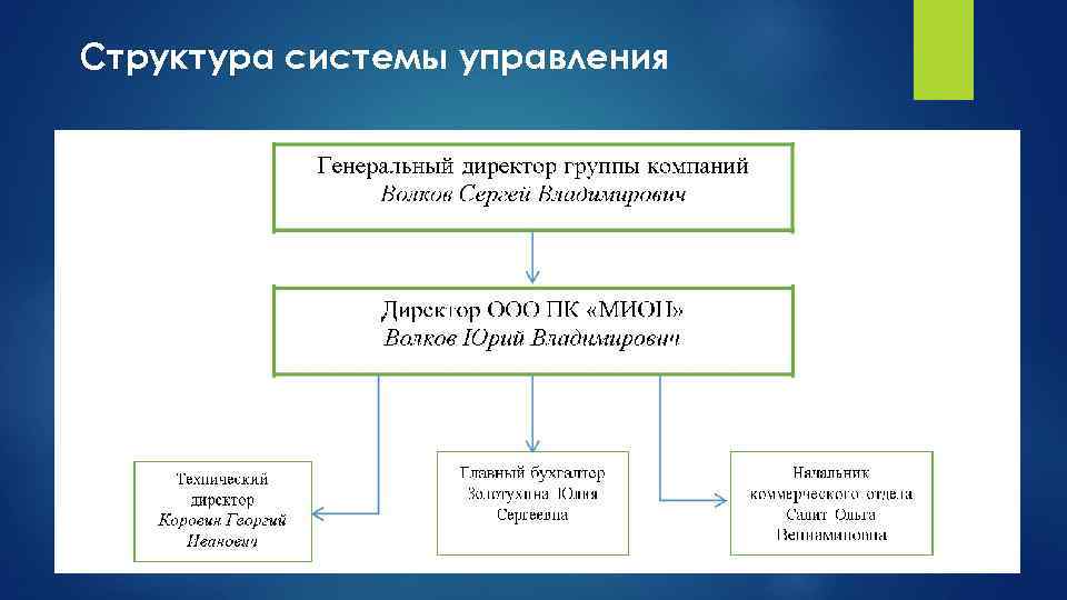 Структура системы управления 