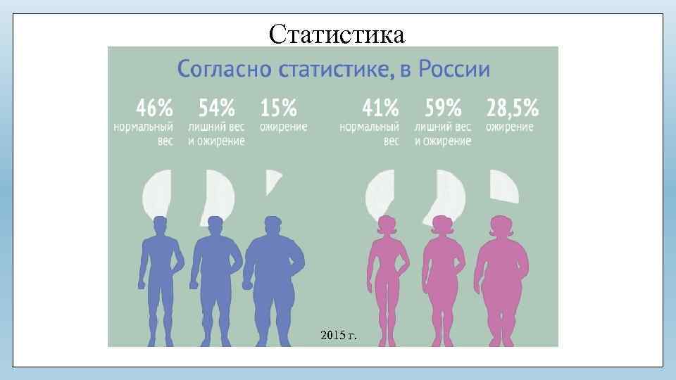Статистика 2015 г. 
