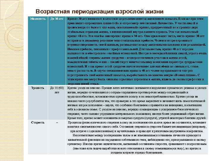 Возрастная периодизация взрослой жизни Молодость Зрелость Старость До 30 лет Кризис 30 лет возникает