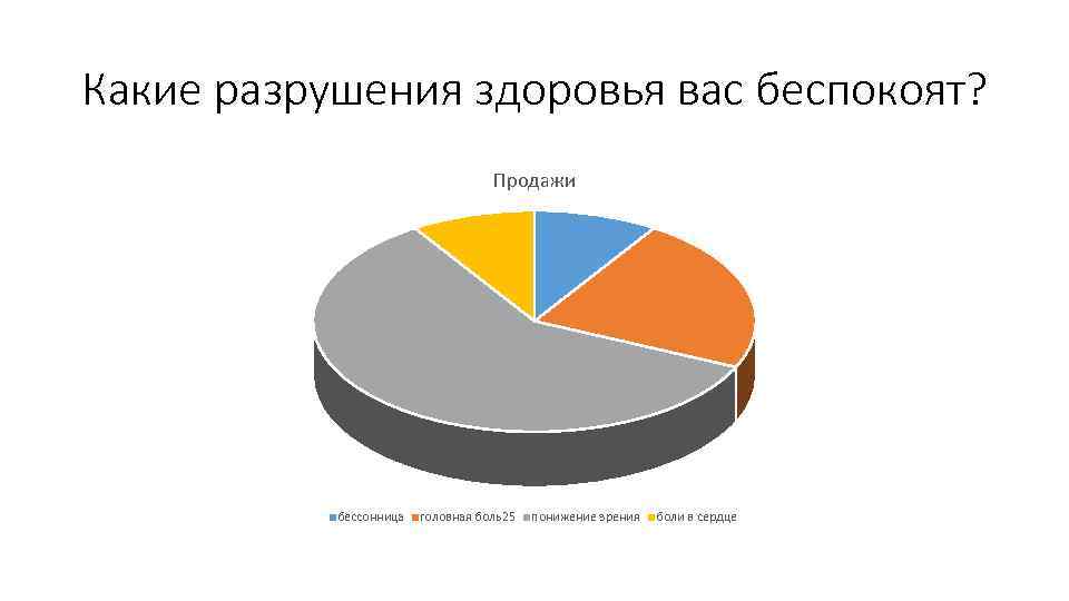 Какие разрушения здоровья вас беспокоят? Продажи бессонница головная боль25 понижение зрения боли в сердце