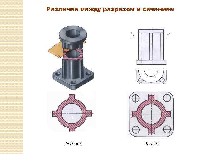 Отличие разреза от сечения в чертежах