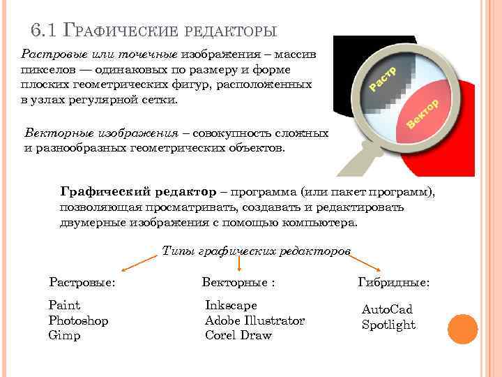 6. 1 ГРАФИЧЕСКИЕ РЕДАКТОРЫ Растровые или точечные изображения – массив пикселов — одинаковых по